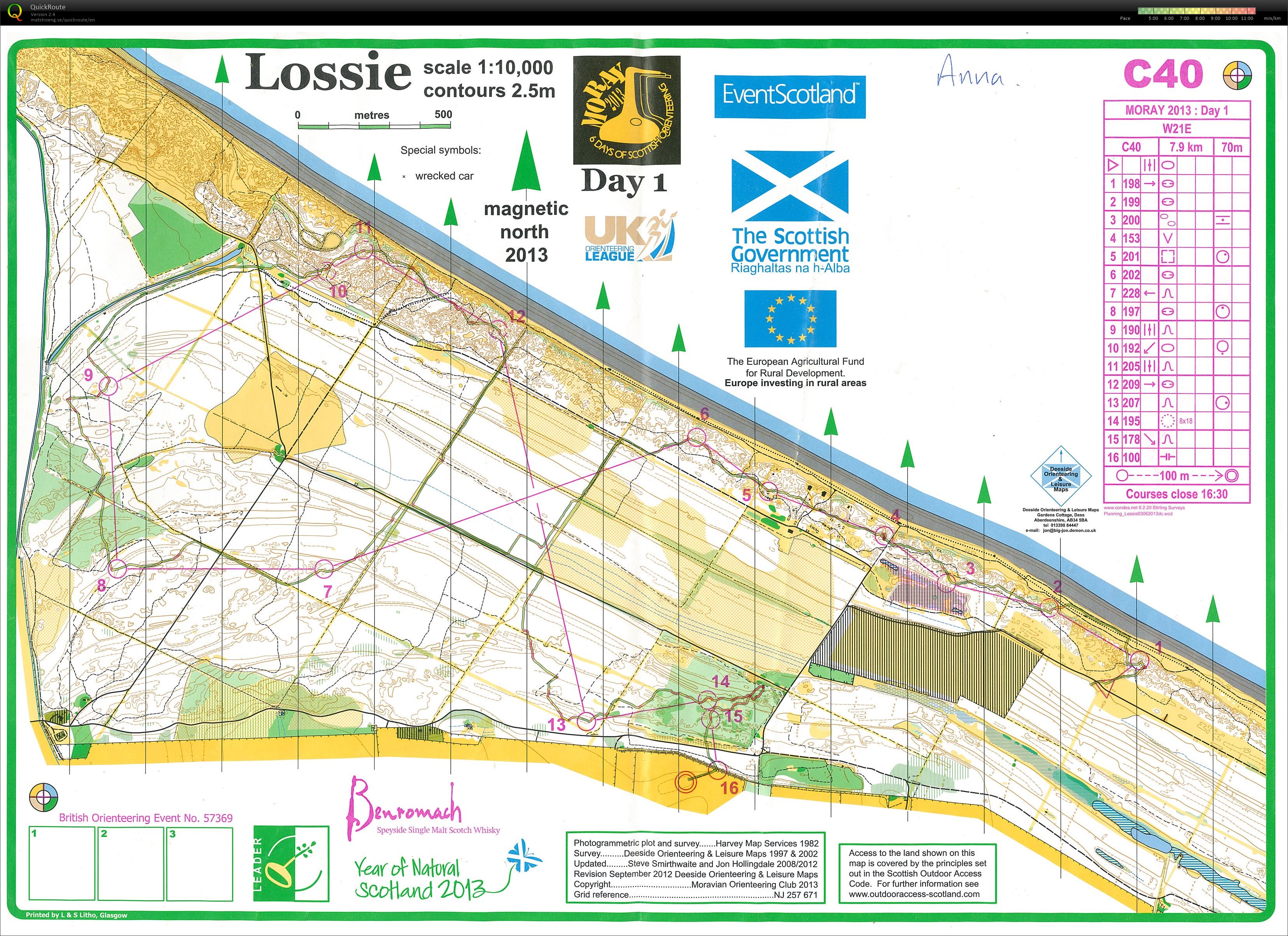 Scottish 6 Days - Day 1 (27/07/2013)