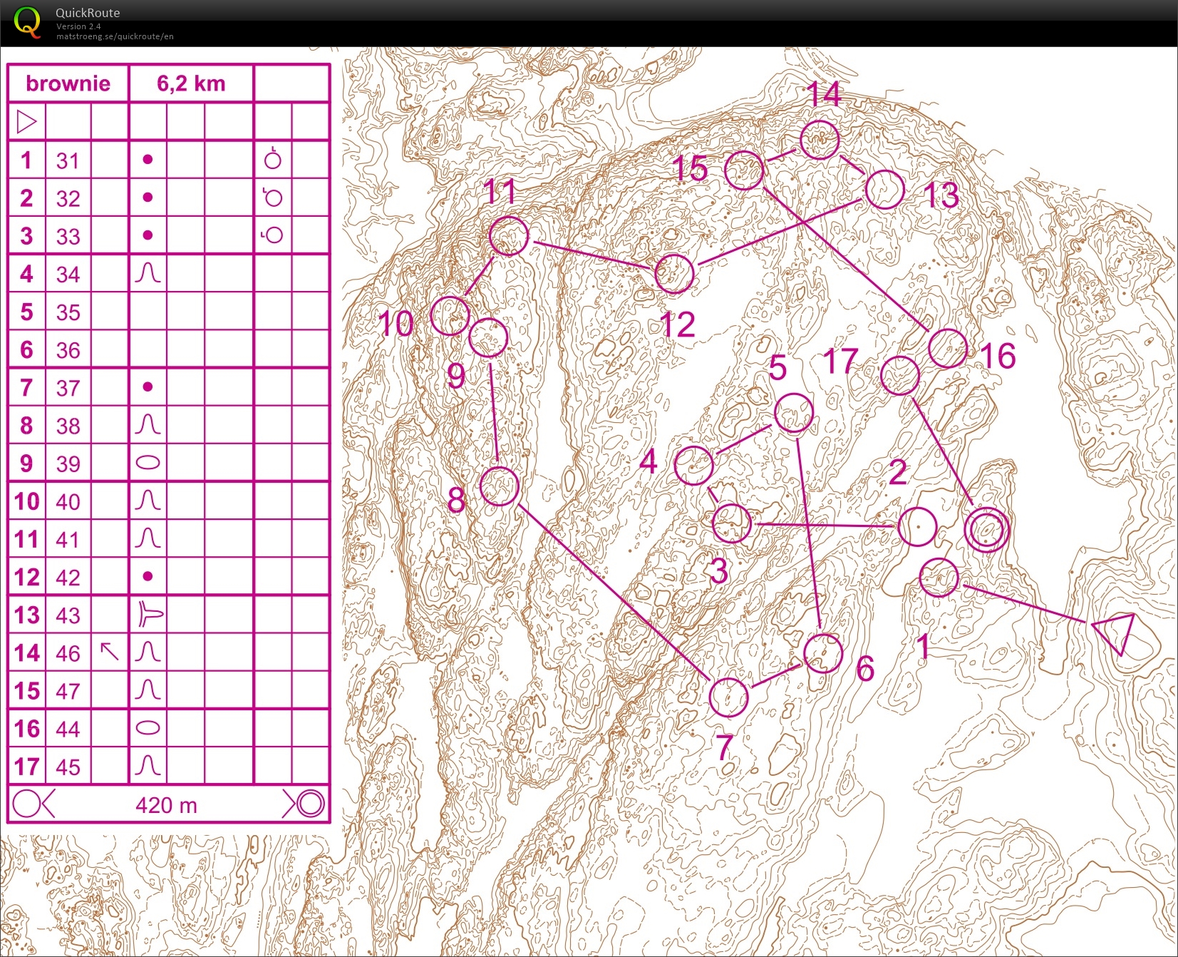 Contour only training (16/05/2014)