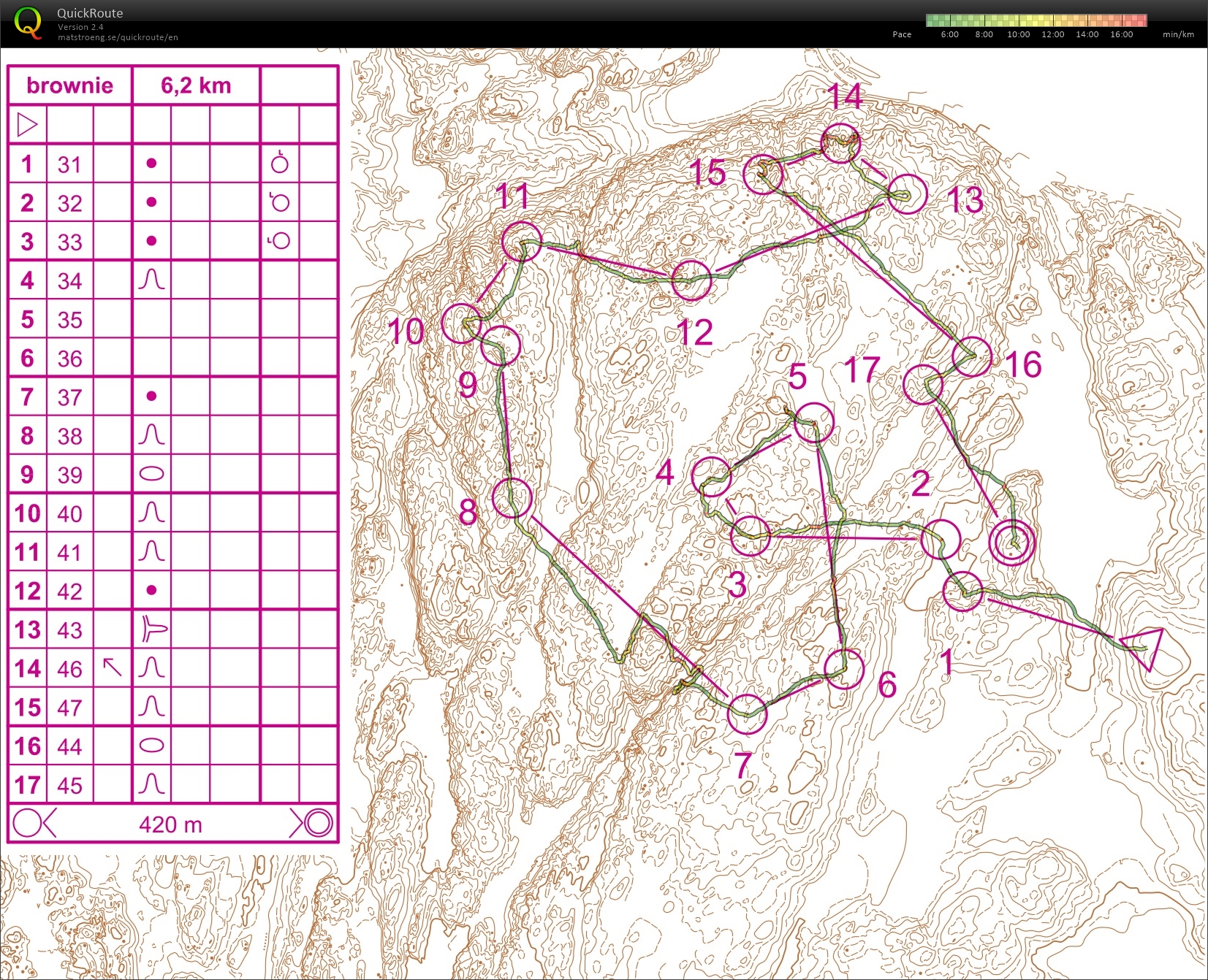 Contour only training (16/05/2014)