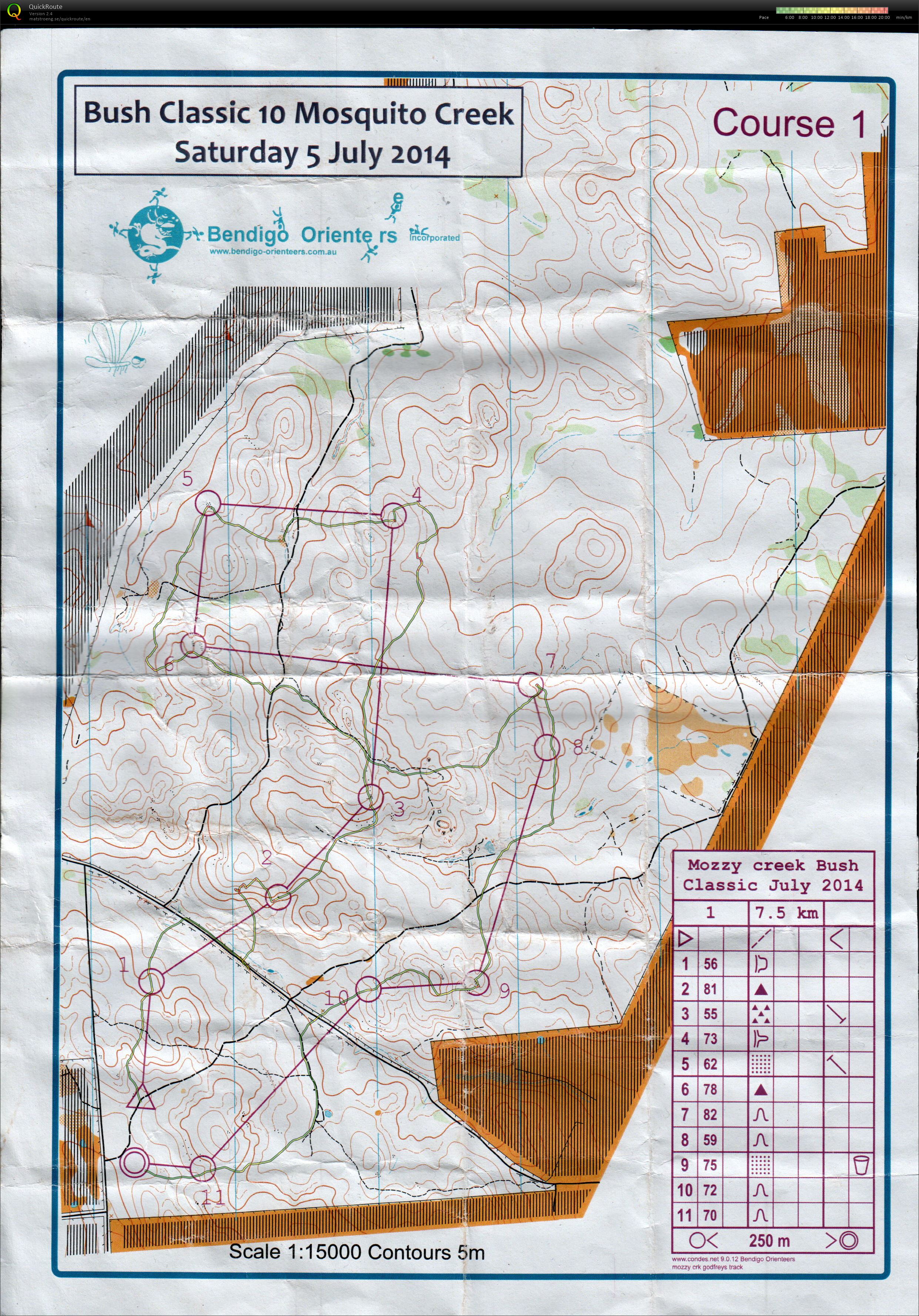 Bendigo Bush Classic (05/07/2014)