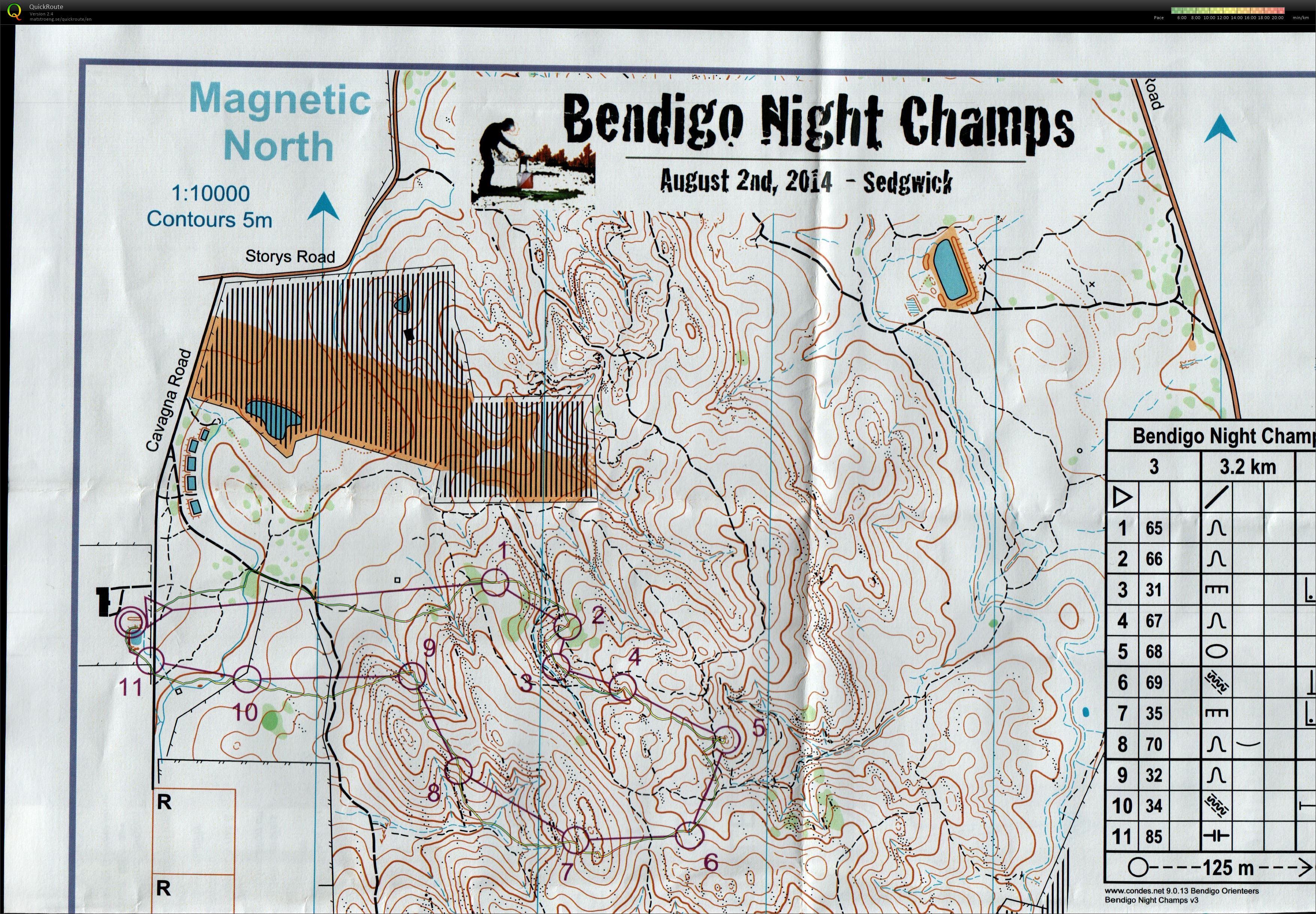 Bendigo Night Champs (02/08/2014)