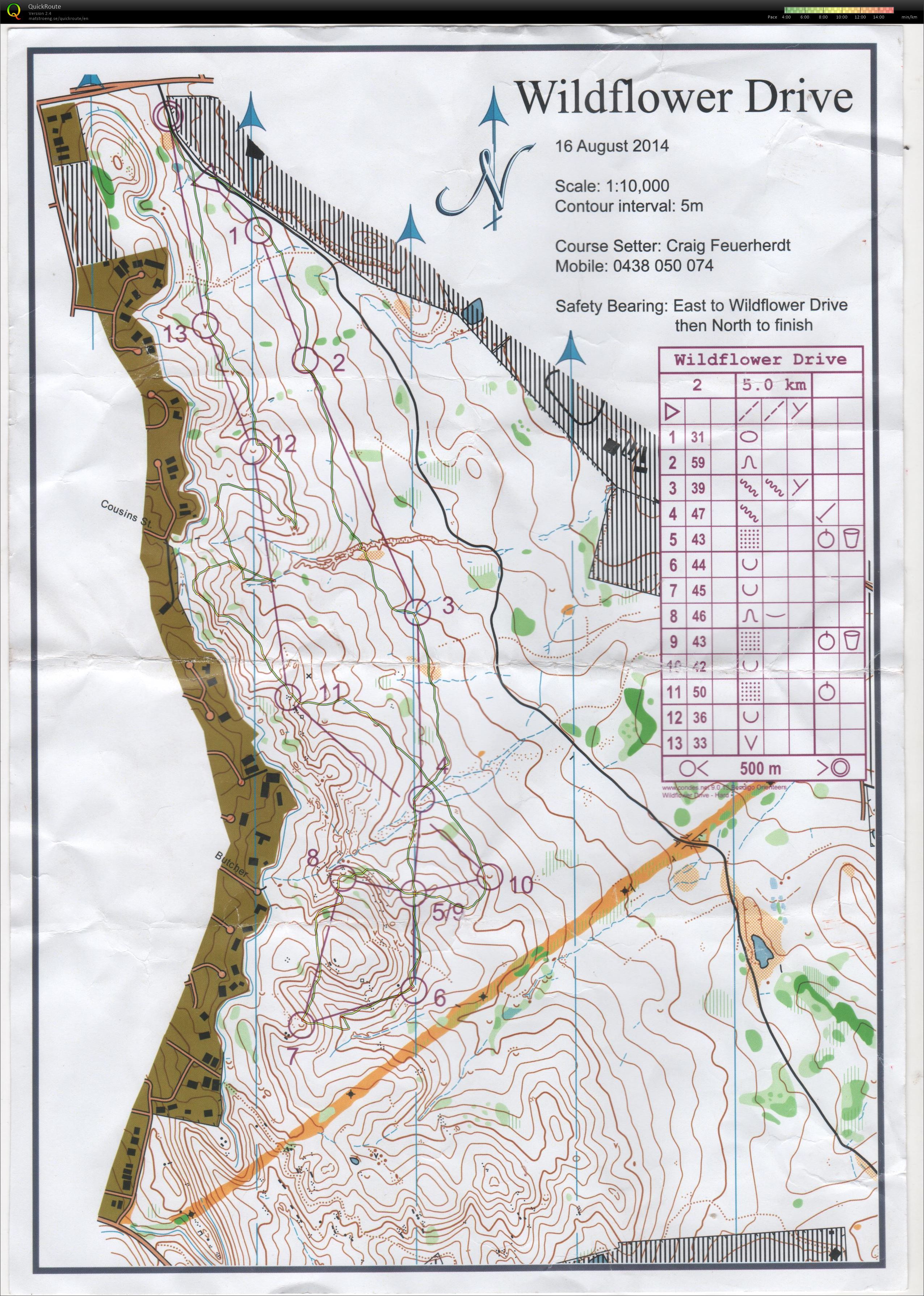 Bendigo Bush Classic (16/08/2014)