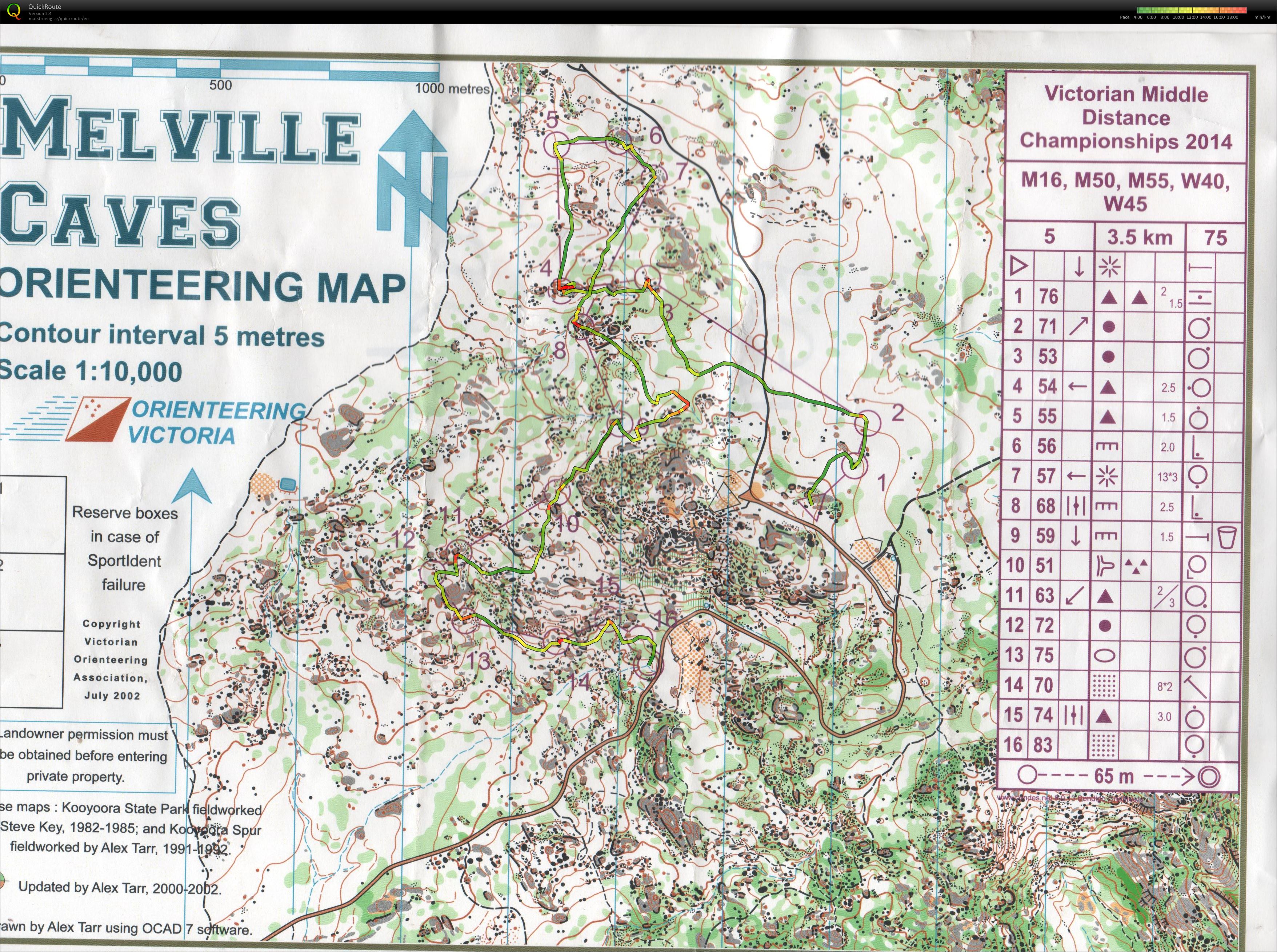 Vic Middle Distance Champs (31/08/2014)