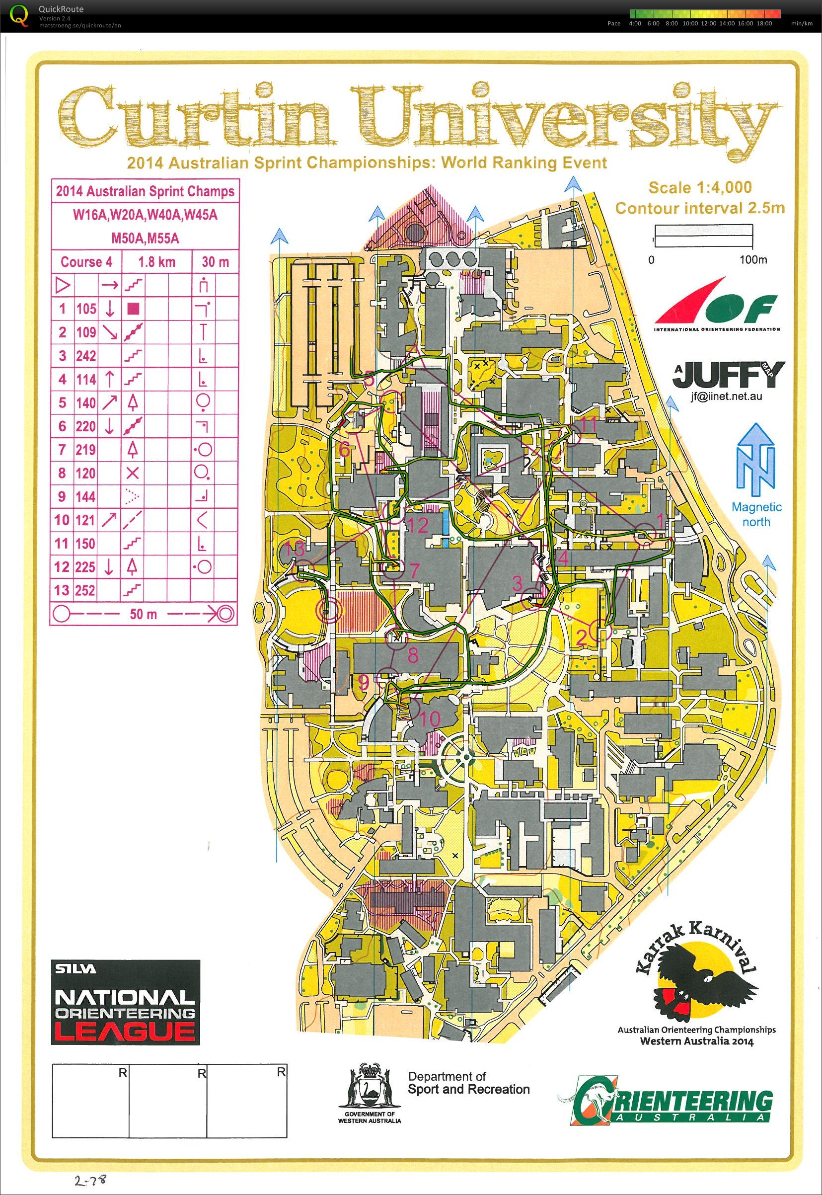 Australian Sprint Championship (29/09/2014)