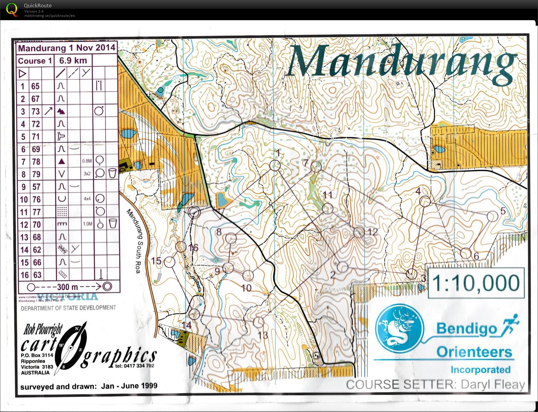 Bendigo Bush Classic 19 (01/11/2014)