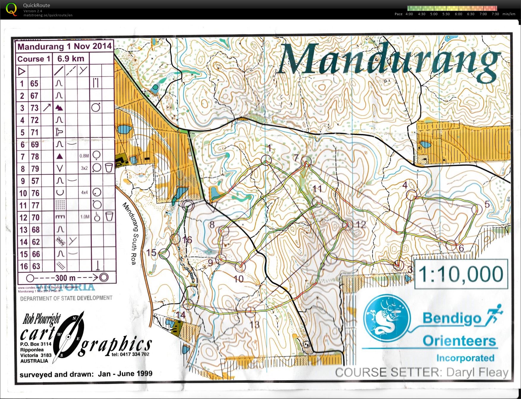 Bendigo Bush Classic 19 (01/11/2014)