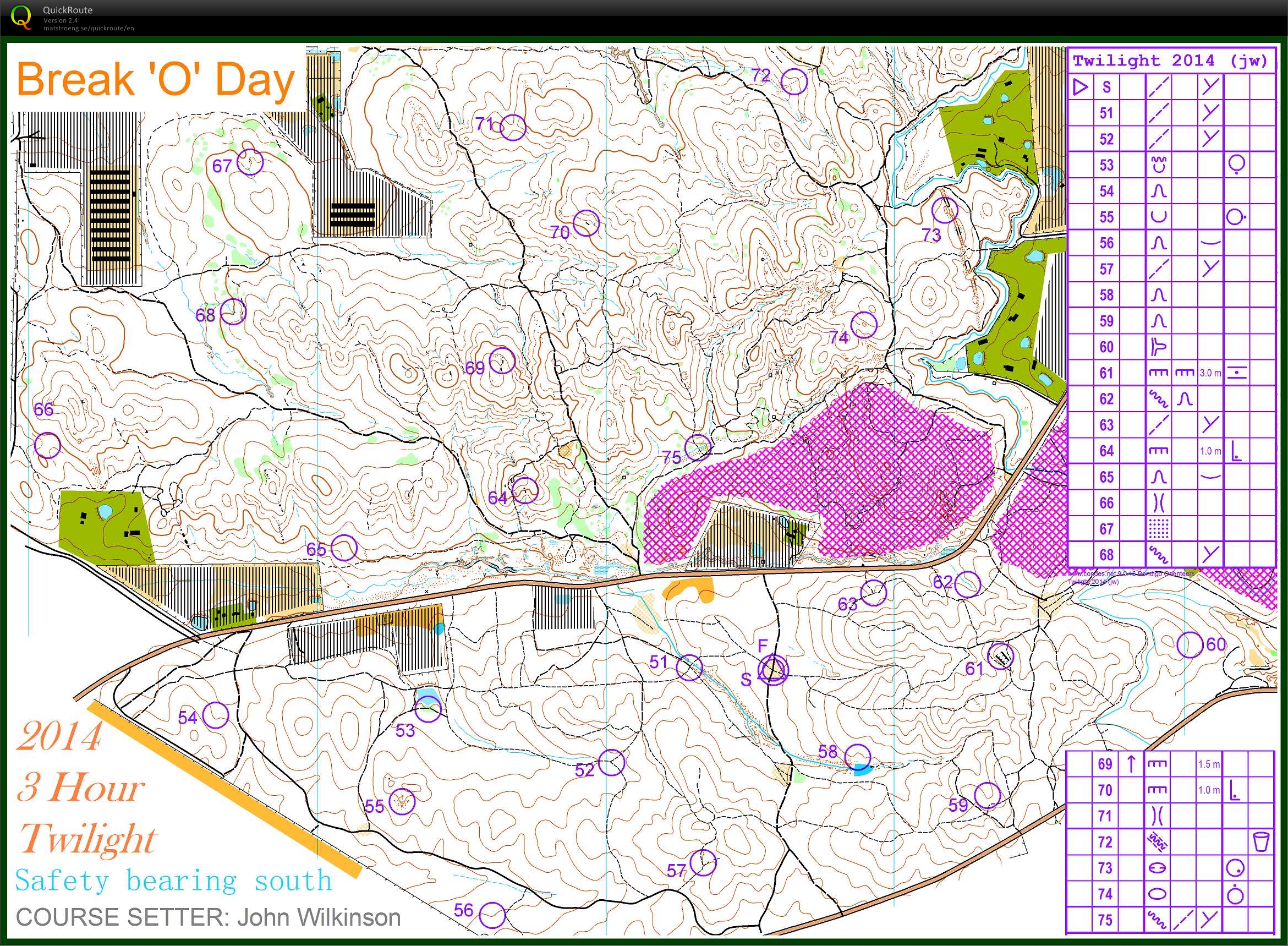 Bendigo Twilight 3hr (15/11/2014)