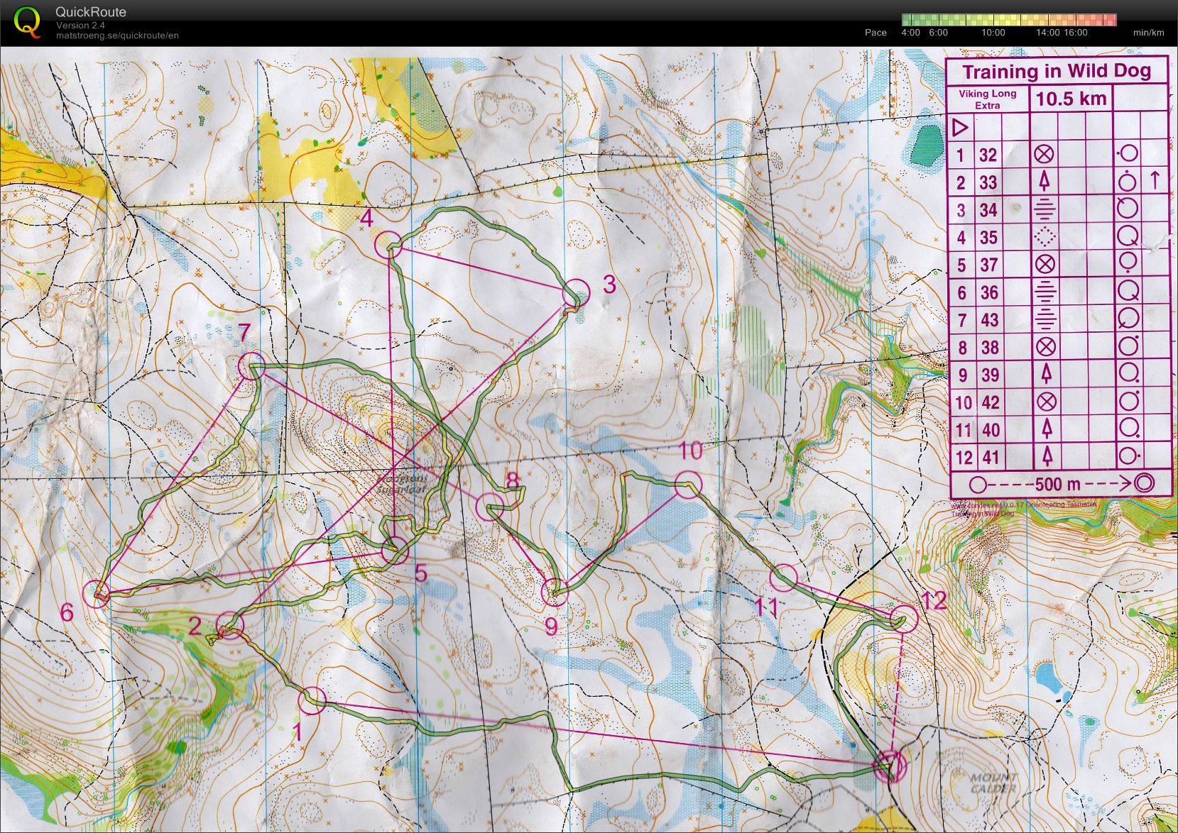 Henrik's Twilight Training (21/12/2014)