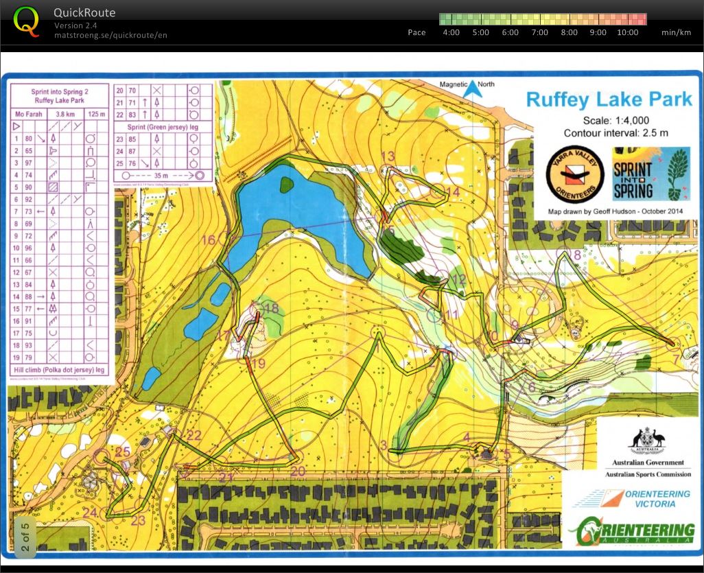 Sprint into Spring - Ruffey Lake (25/08/2014)