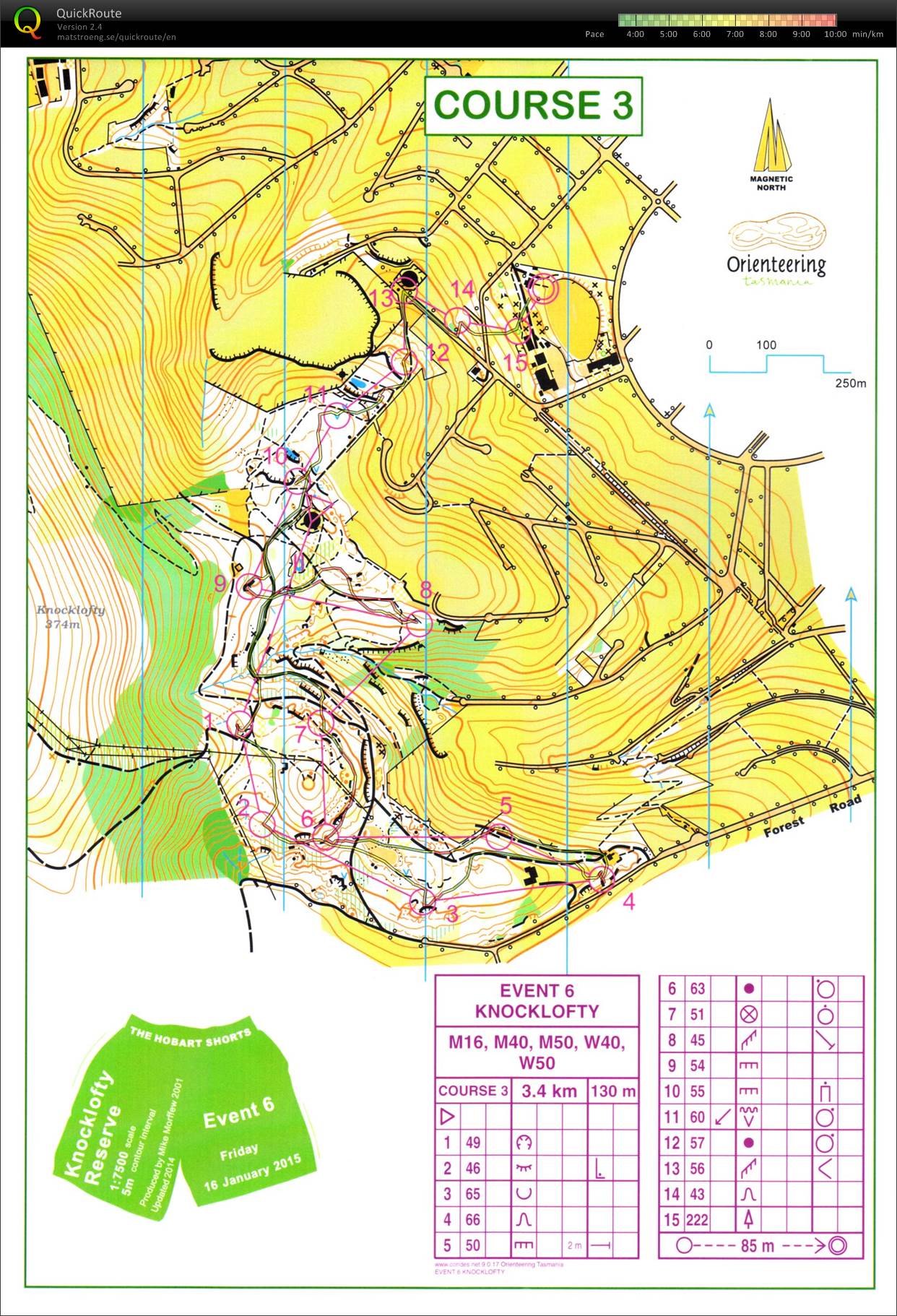 Hobart Shorts 6 - Knocklofty Reserve (16/01/2015)