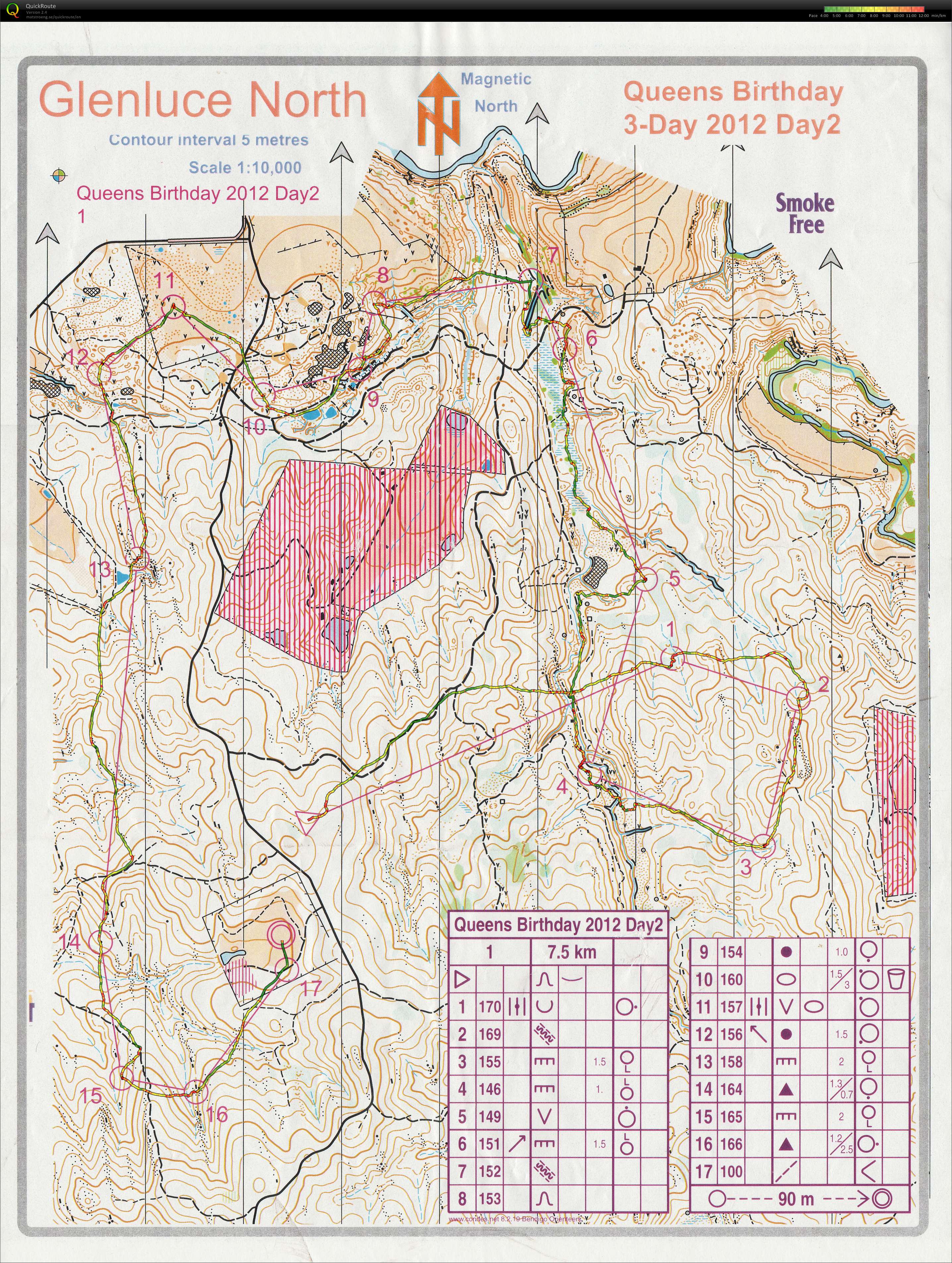 Victoria State Series 5 (Day 2) (11/06/2012)