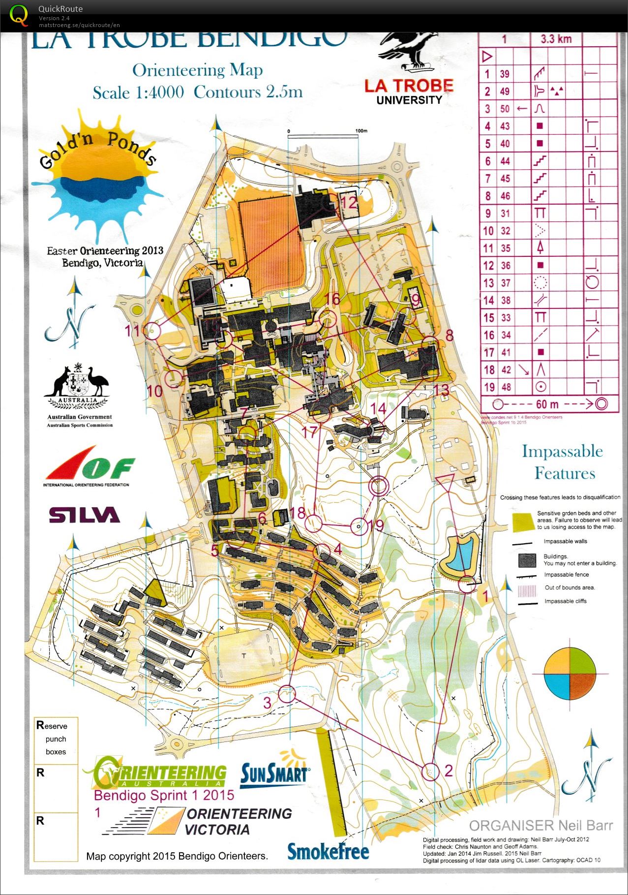 La Trobe Sprint (25/04/2015)