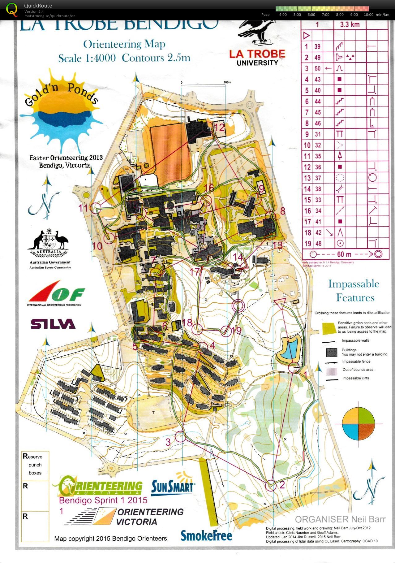 La Trobe Sprint (25/04/2015)