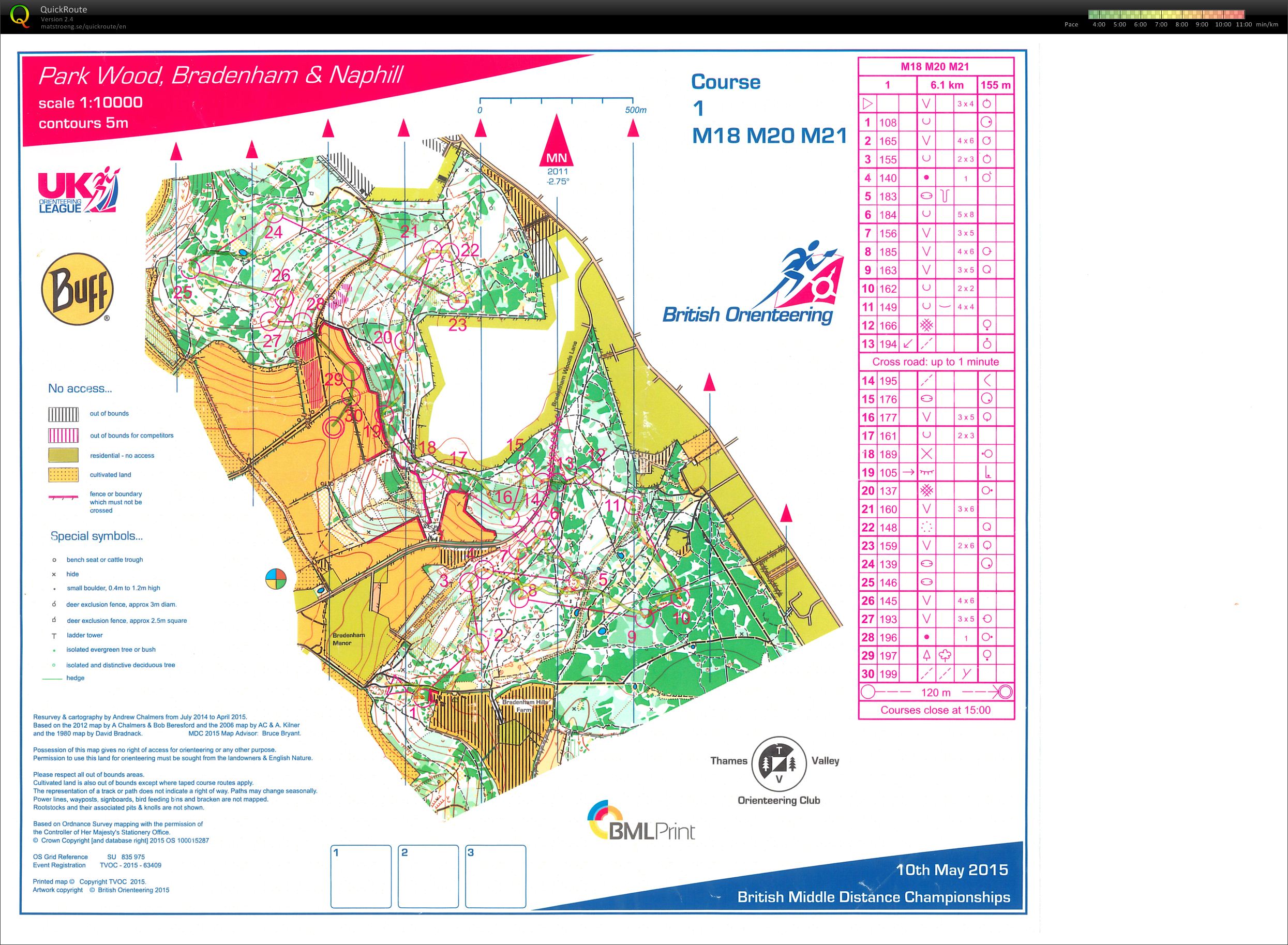 2015 British Middle Championships (2015-05-10)