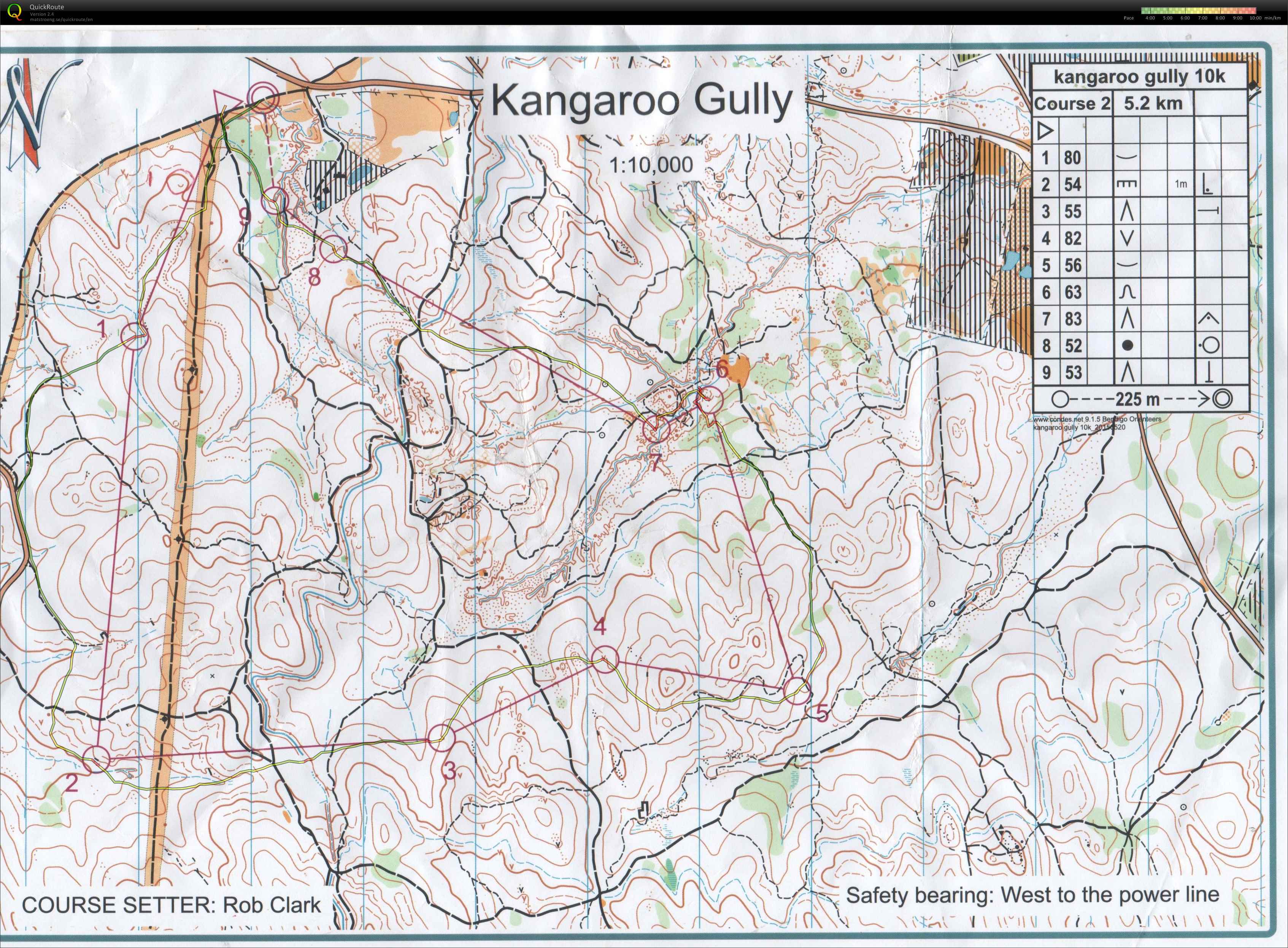 Bendigo Classic (30/05/2015)