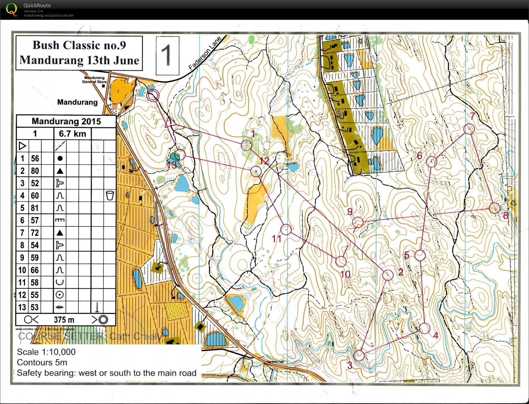 Bendigo Bush Classic (13/06/2015)