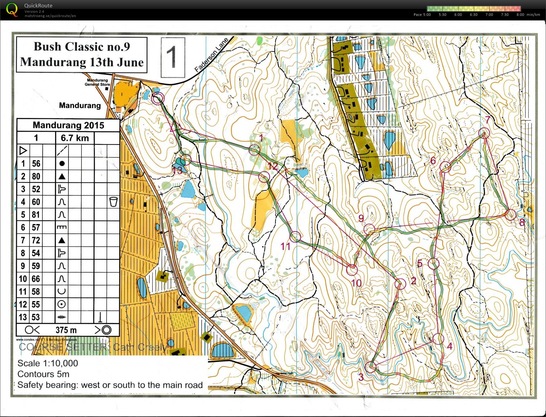 Bendigo Bush Classic (13/06/2015)