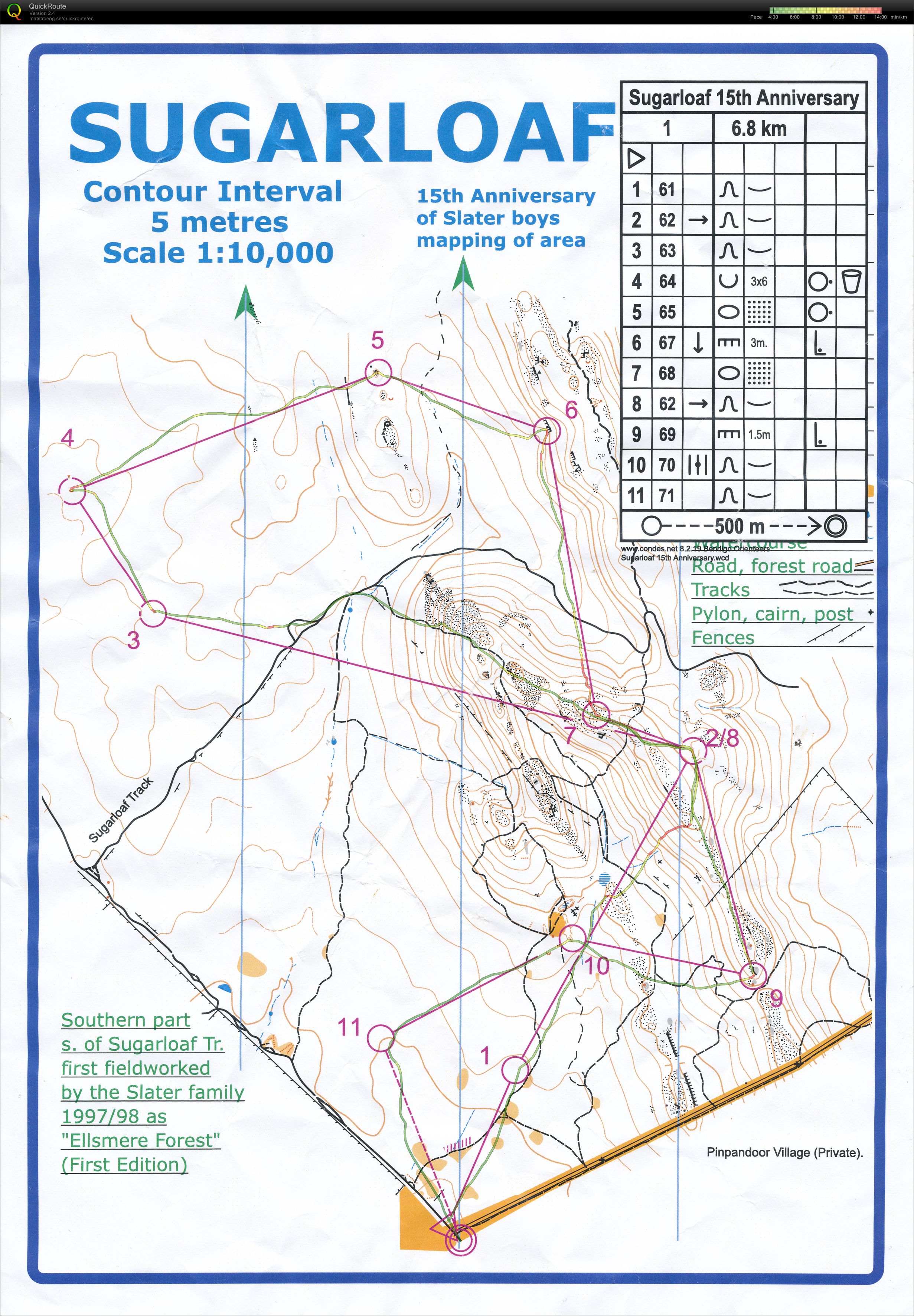 Bendigo Series (28/07/2012)