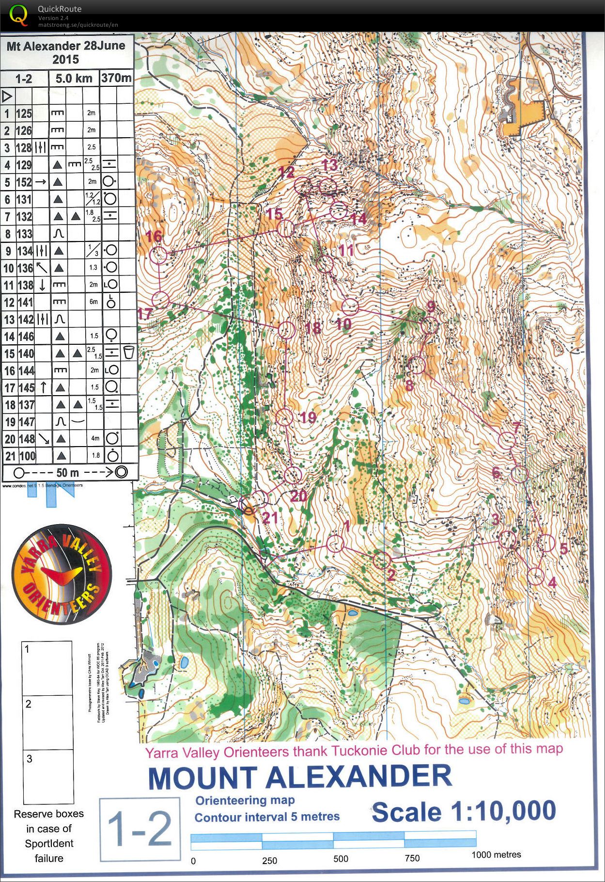 Vic State Series 5 (28/06/2015)