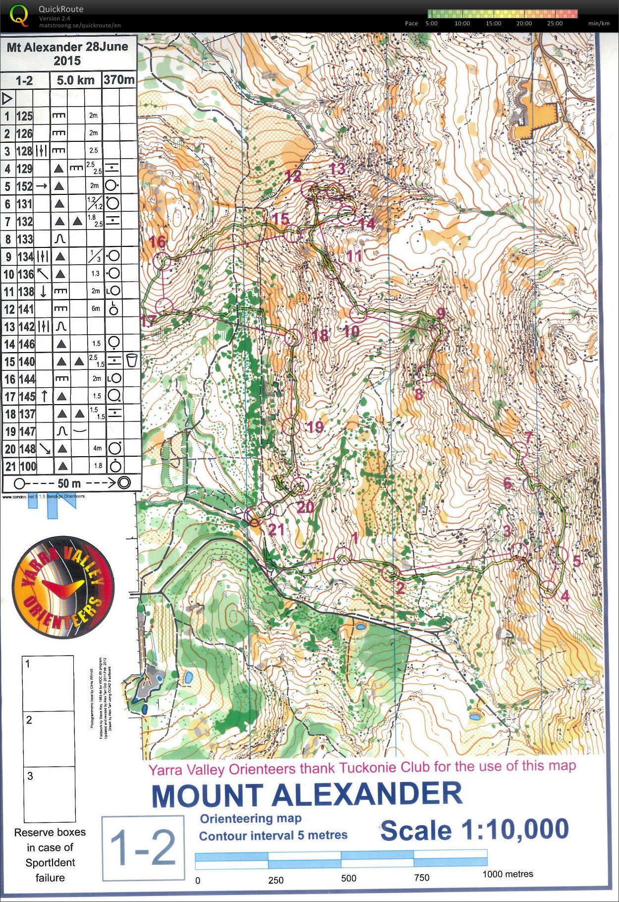 Vic State Series 5 (28/06/2015)