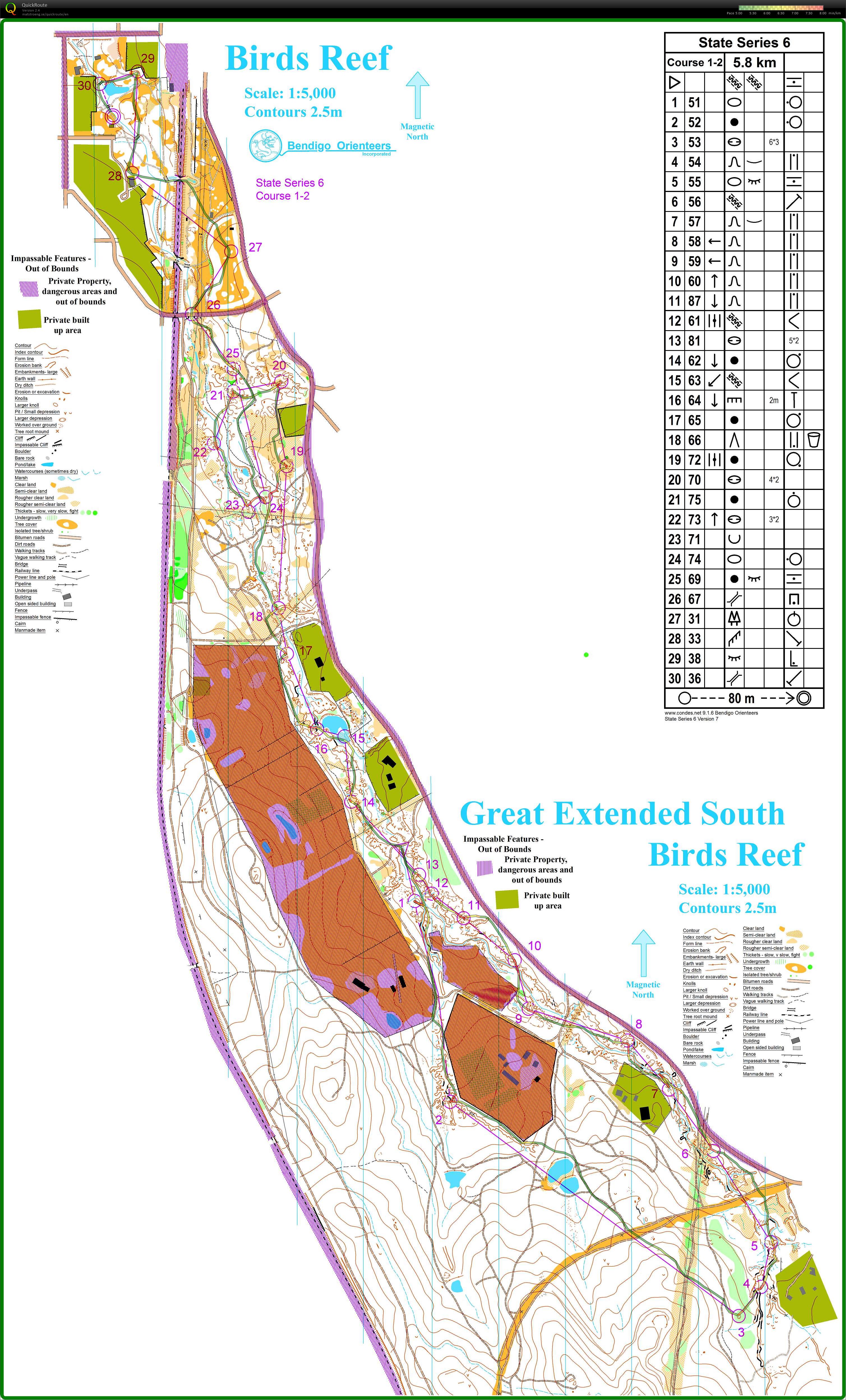 2015 Victorian State Series #6 (15/08/2015)