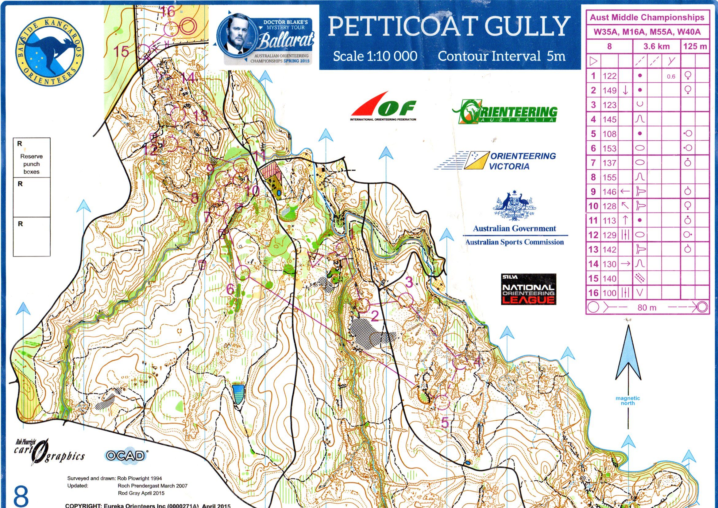 Australian Middle Distance (27/09/2015)