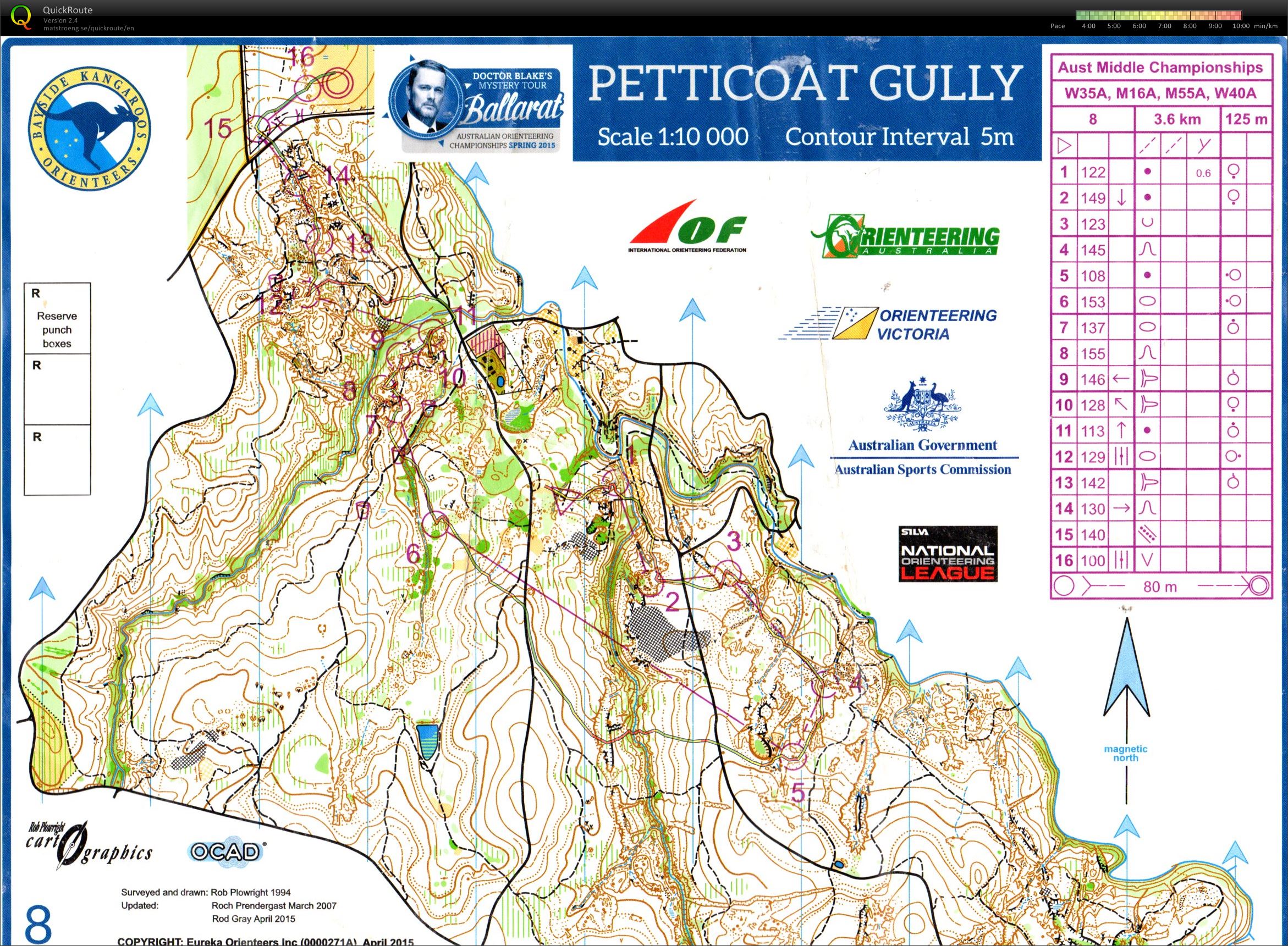 Australian Middle Distance (27/09/2015)