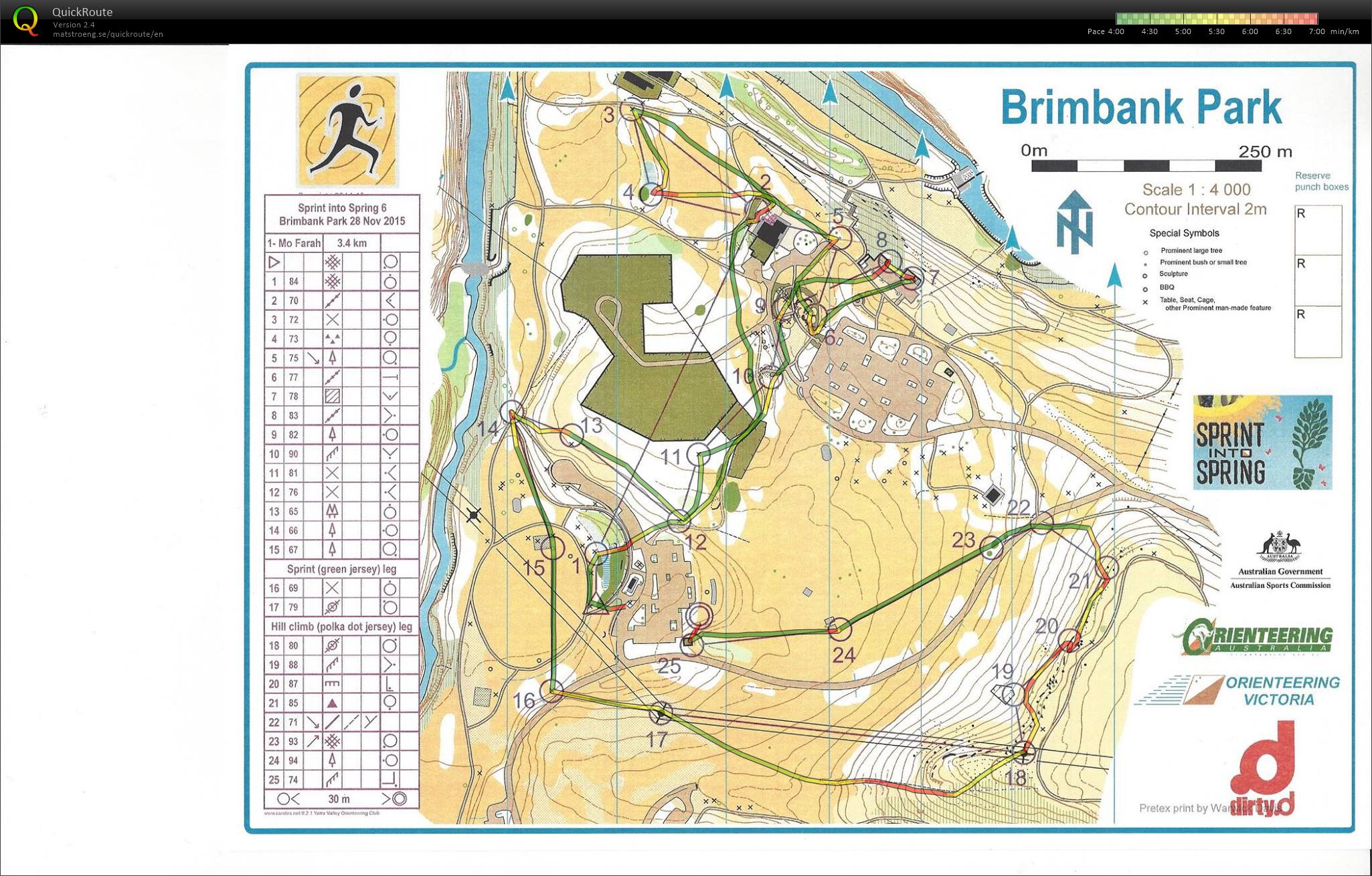 Sprint into Spring Race 6 (28/11/2015)