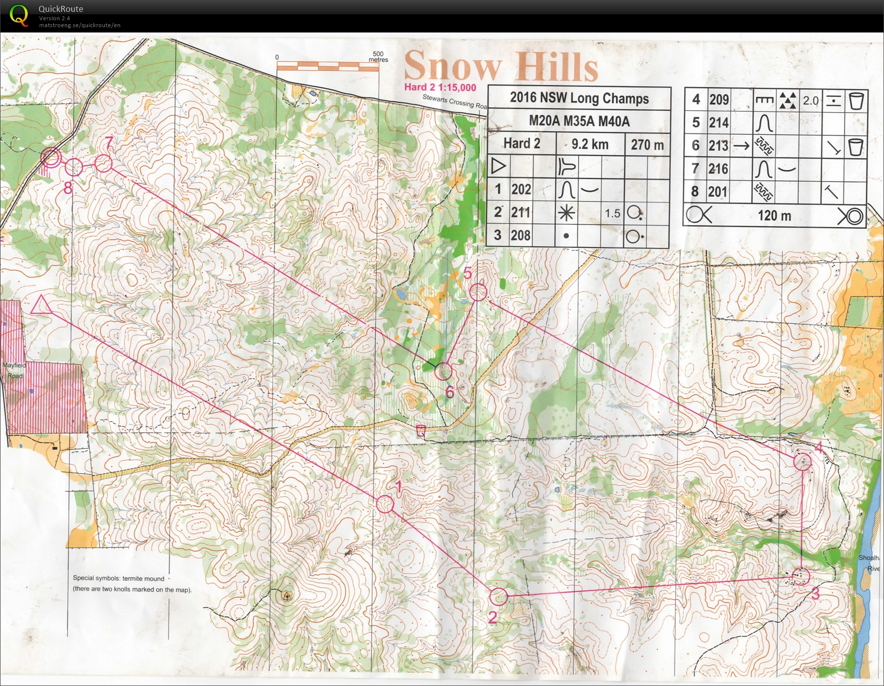 NSW Long Distance Champs (03/04/2016)