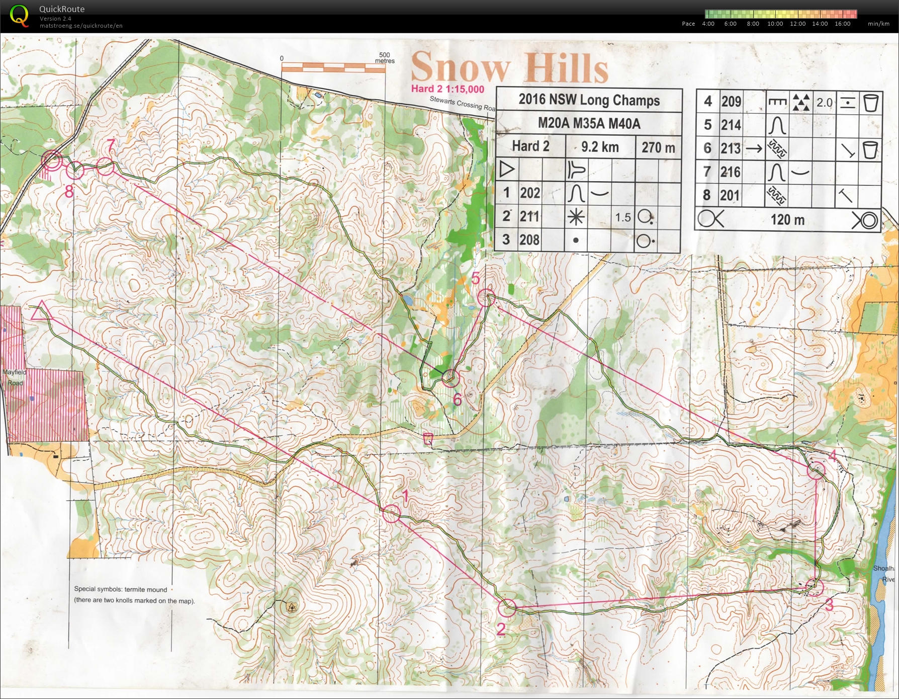 NSW Long Distance Champs (03/04/2016)