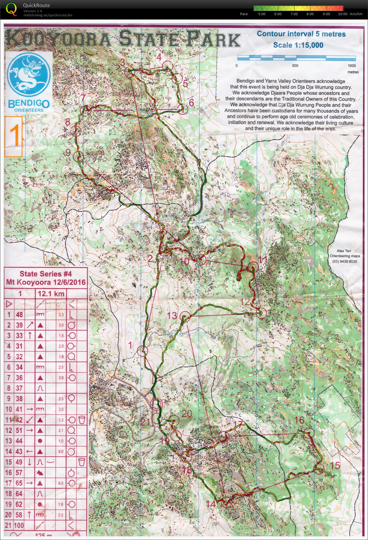 VIC State Series 4 (12/06/2016)