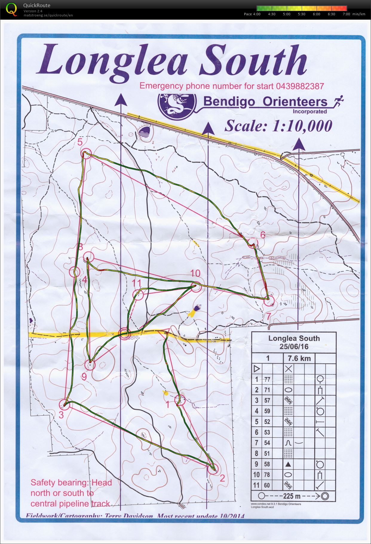 Bendigo series (25/06/2016)