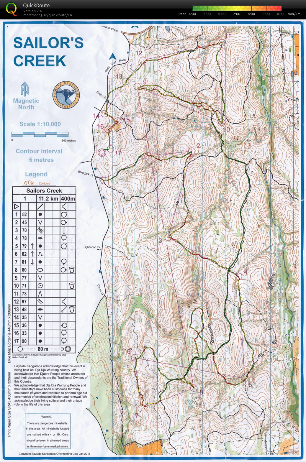 VIC State Series 5 (10/07/2016)