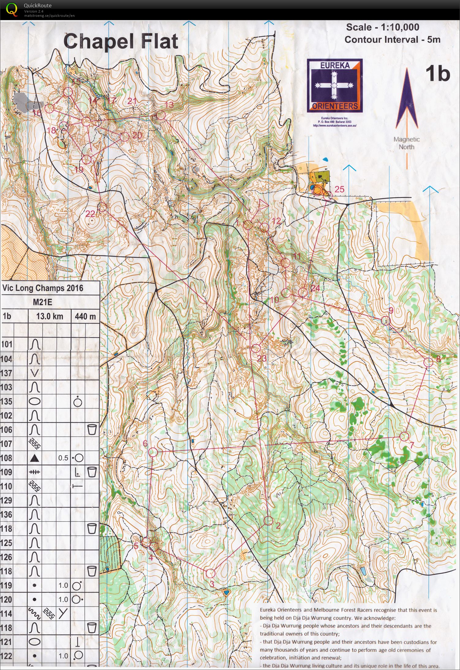 VIC Long Distance Champs (18/09/2016)