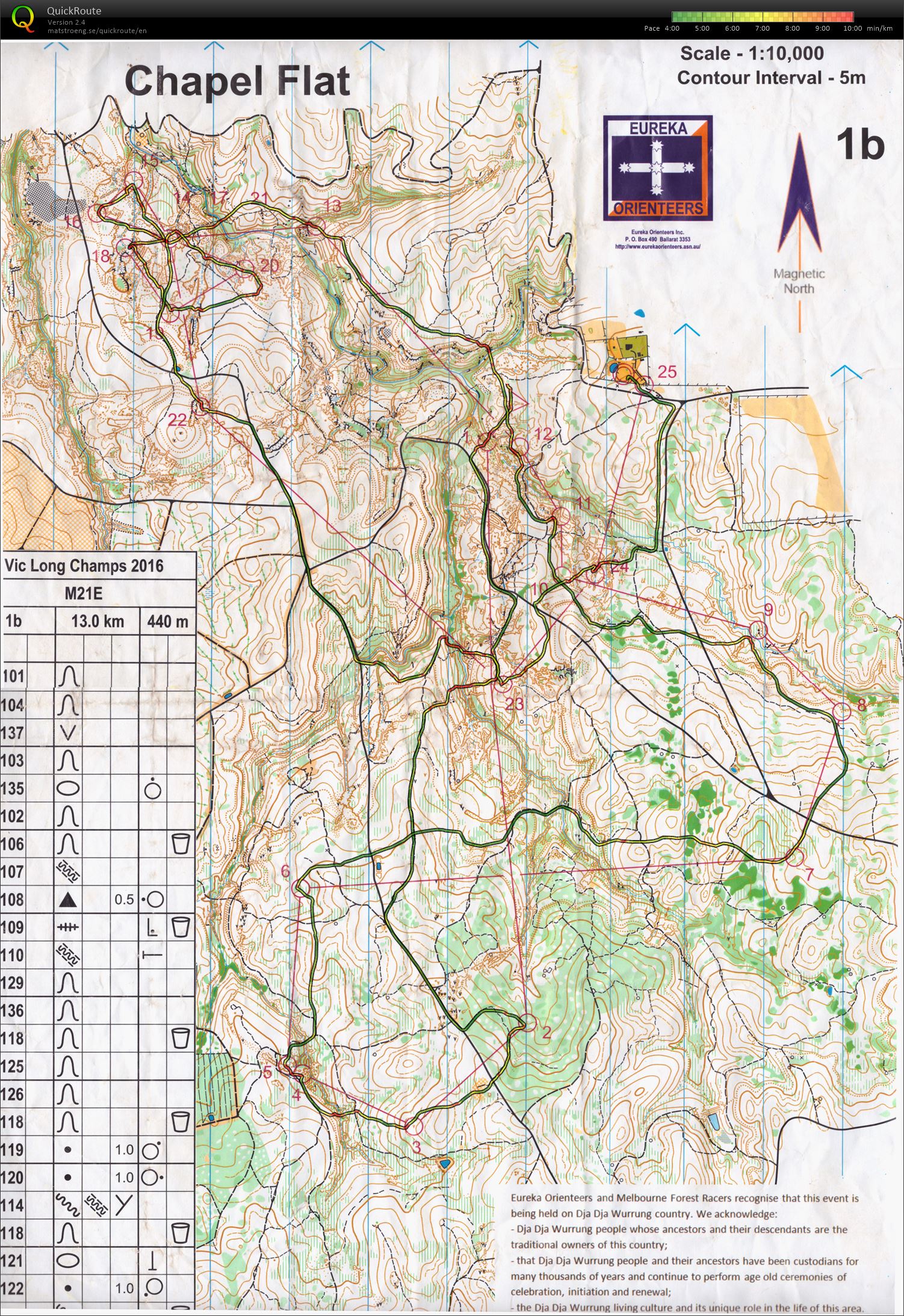 VIC Long Distance Champs (18/09/2016)