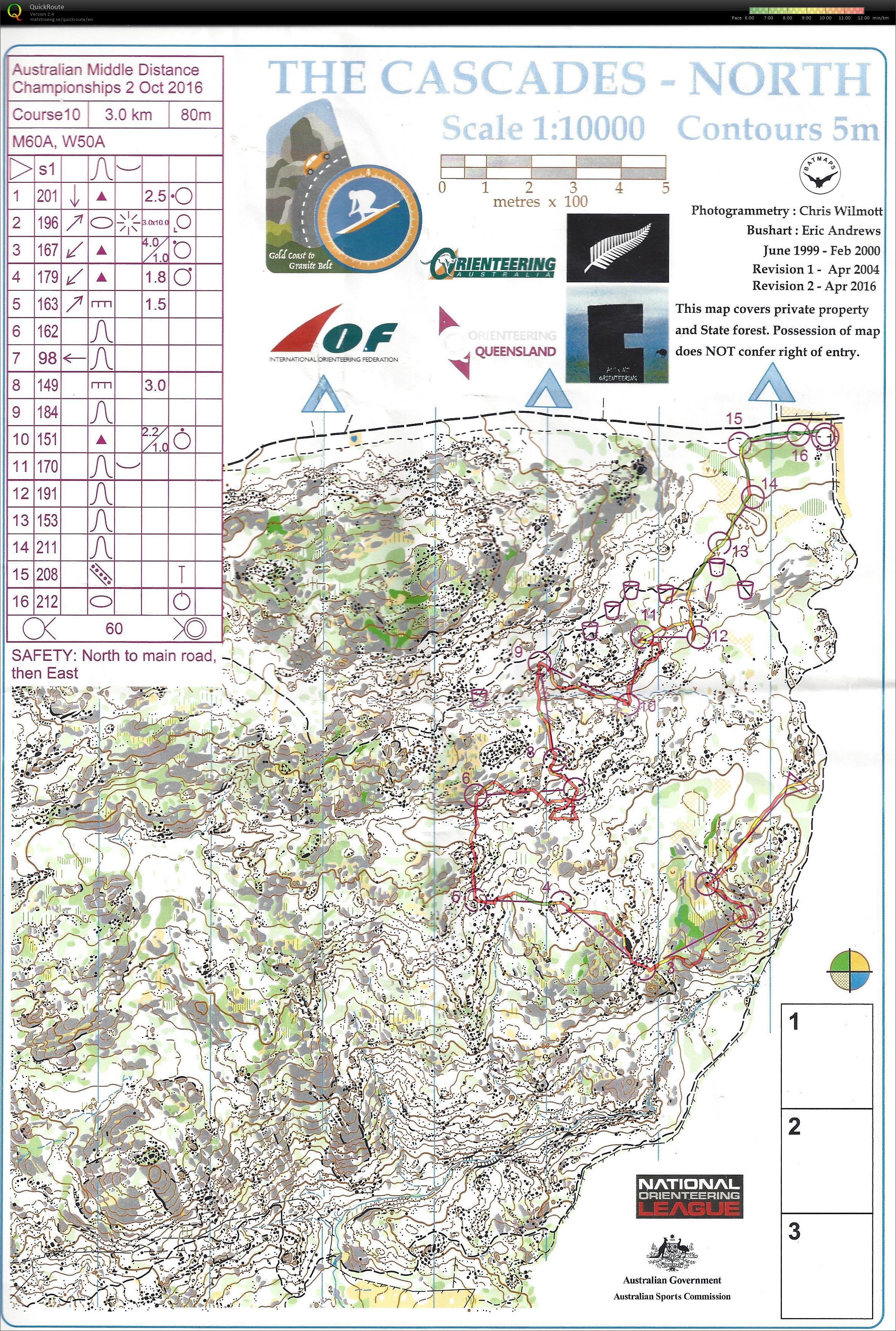 Australian Middle Champs M60 (02/10/2016)