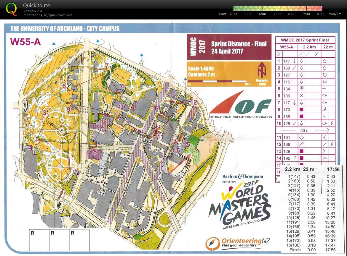 World Masters Champs Sprint Final 