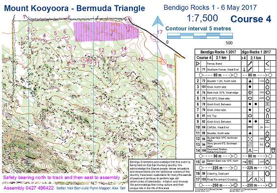 Bendigo Rocks 1 2017