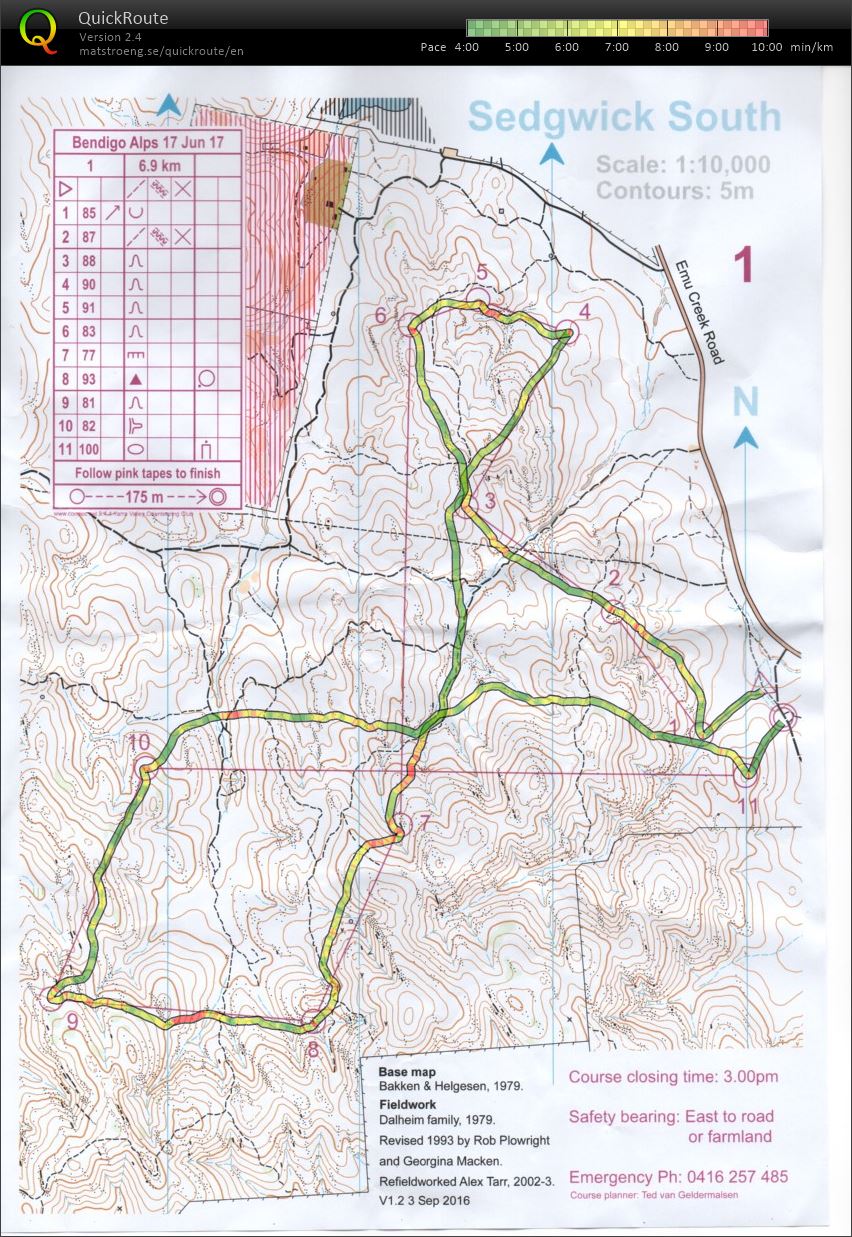 Bendigo Bush Classic 10 (17/06/2017)