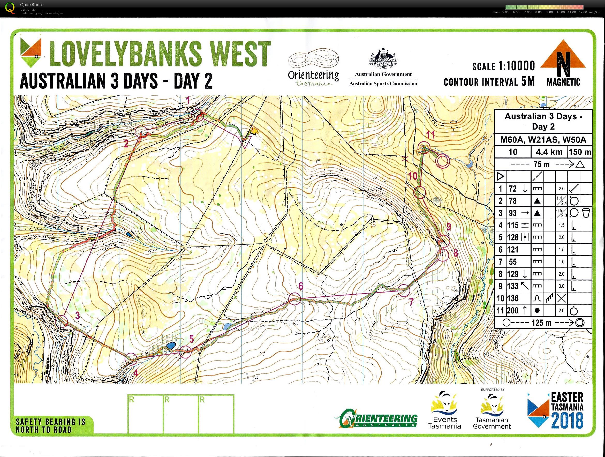 Easter Day 2 Course 10 (01/04/2018)