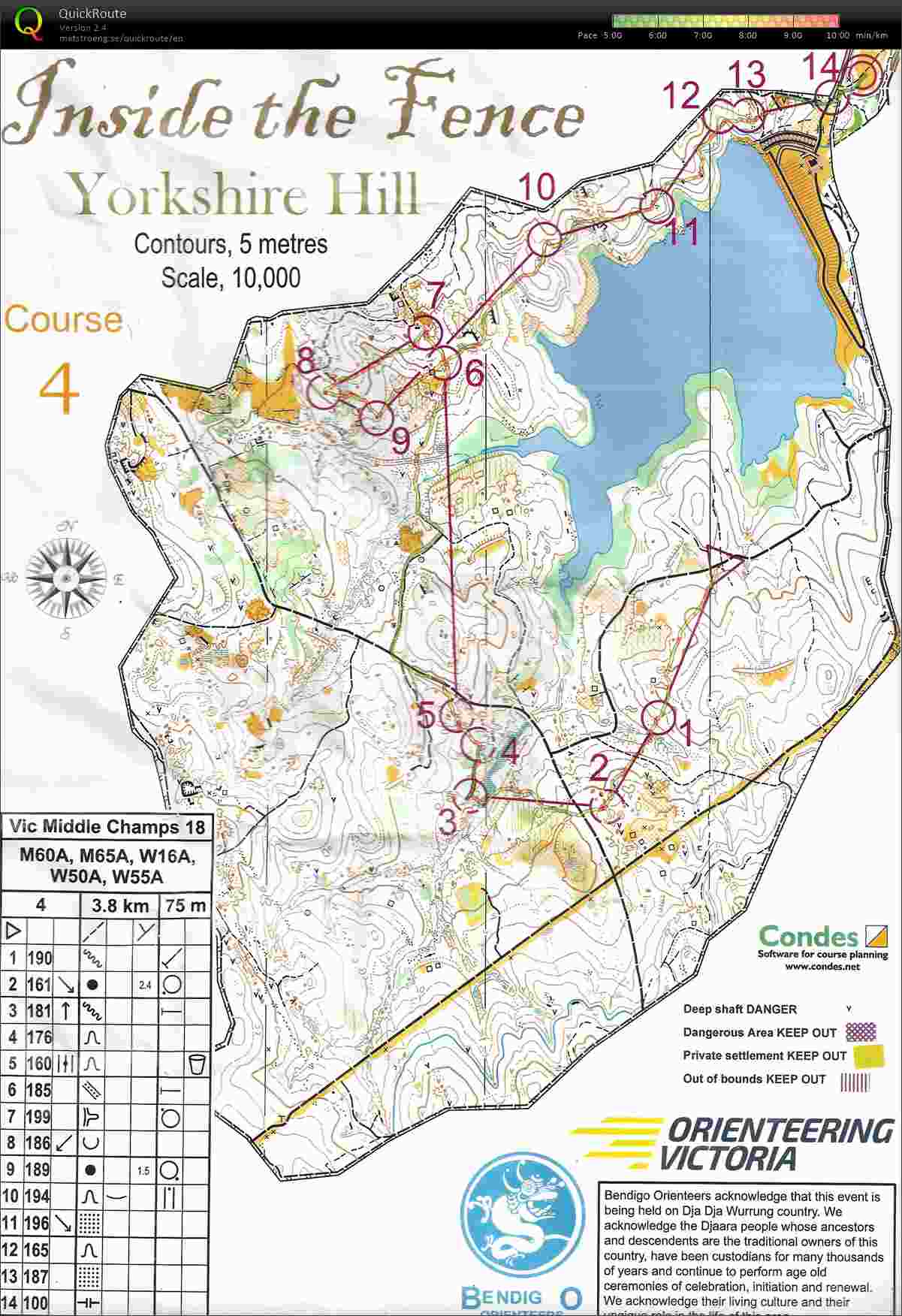 Victorian Middle Distance Championship C4