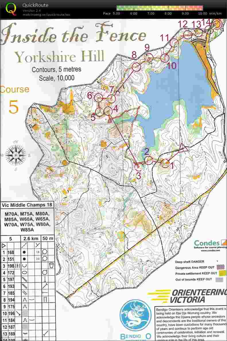 Victorian Middle Distance Champs Course 4