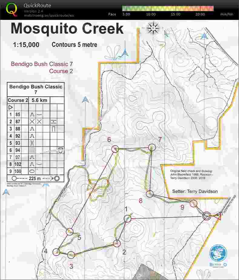 Bendigo Buch Classic Course 2