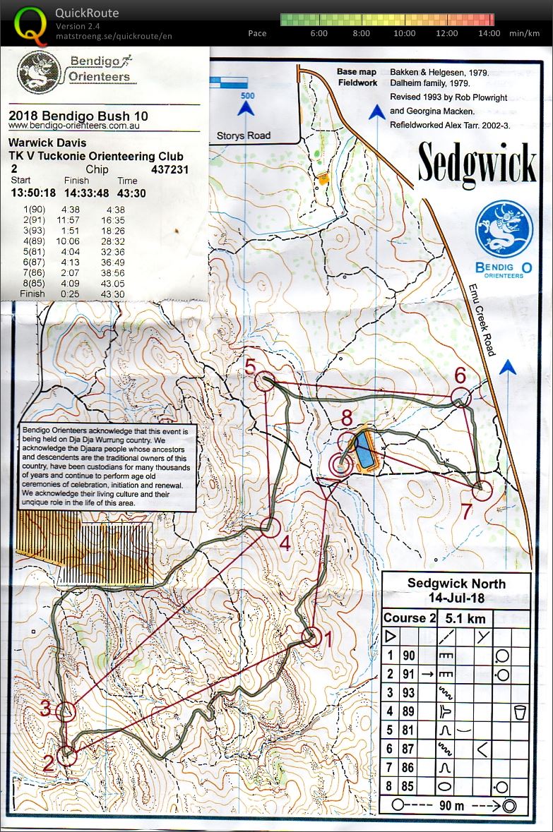 Sedgwick (14/07/2018)