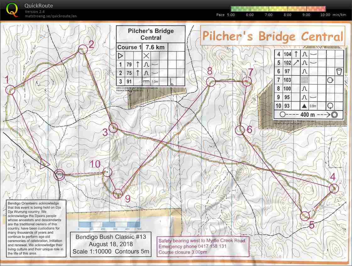 Bendigo Bush 13 Course 1