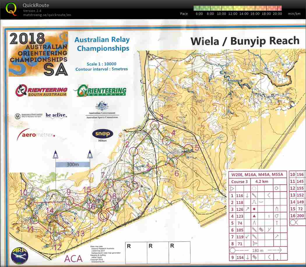 Australian Relays C3