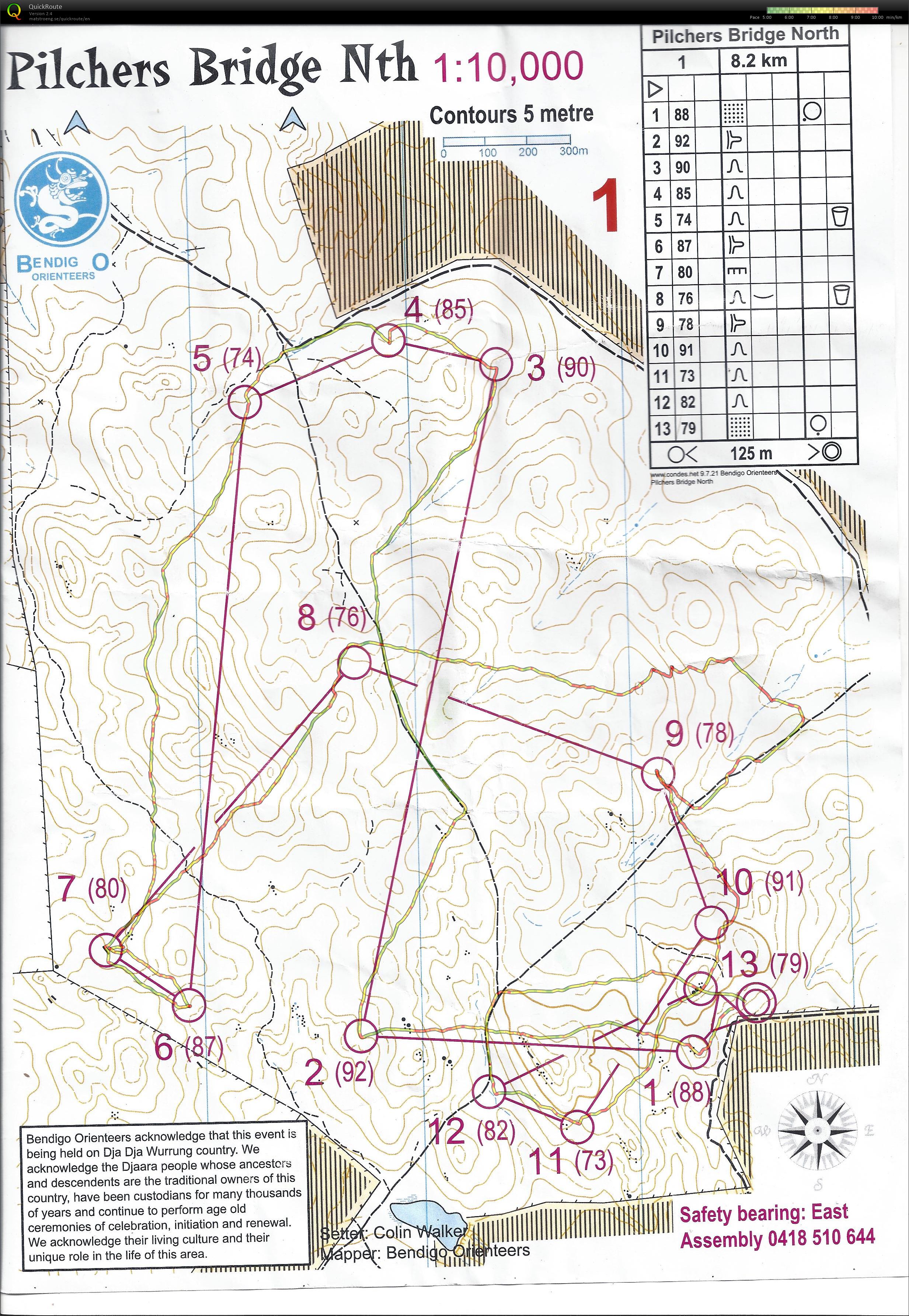 Bendigo Bush Classic (15/06/2019)