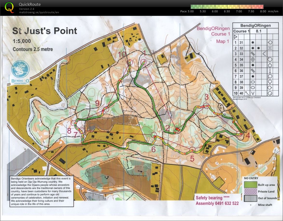 BendigORingen stage 1 (28/07/2019)