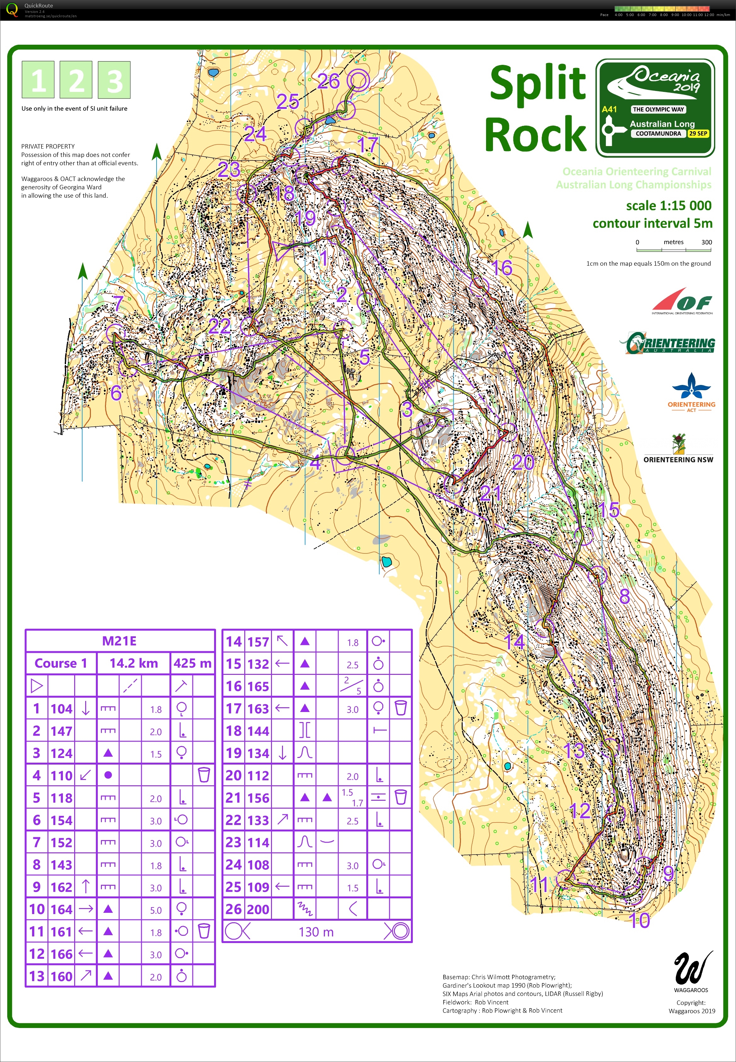 Australian Long Distance Champs (29/09/2019)