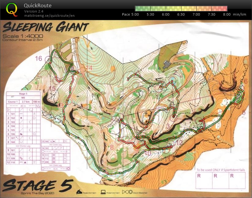 2020 Sprint the Bay Stage 5 (02-02-2020)